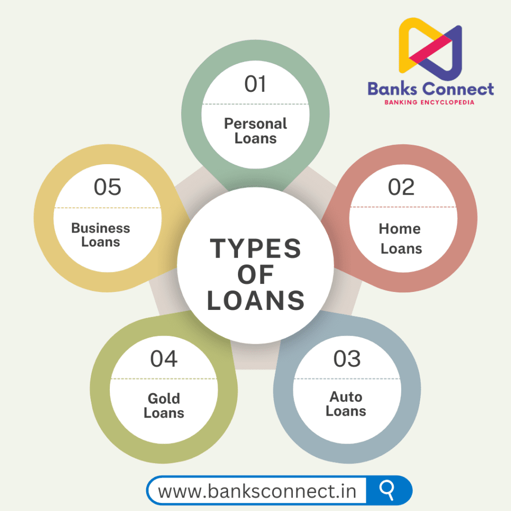 Your Complete Guide to Types of Loans in India (2025)