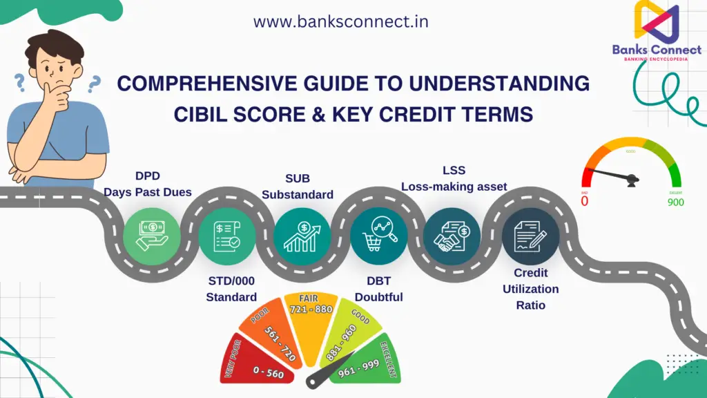 a diagram of a credit score