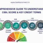 a diagram of a credit score