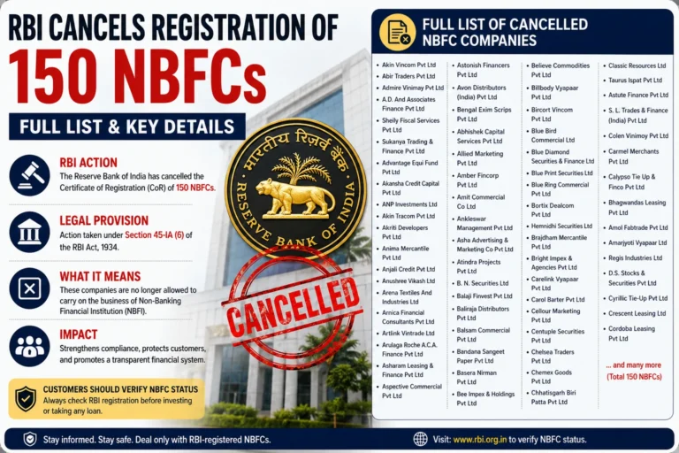 RBI cancels registration of 150 NBFC companies in India in 2026 infographic showing full list and key details