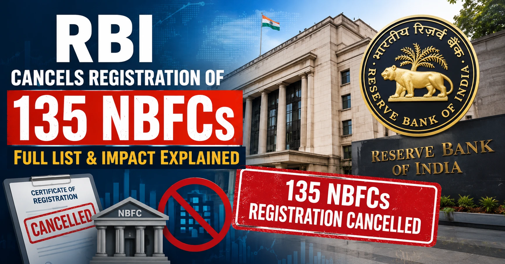 RBI cancels registration of 135 NBFCs in India in 2026, major regulatory action by Reserve Bank of India against non-banking financial companies.